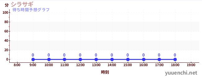 今日の混雑予想（シラサギ)