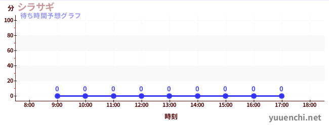 今日の混雑予想（シラサギ)