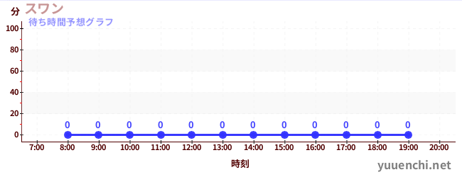 今日の混雑予想（スワン)