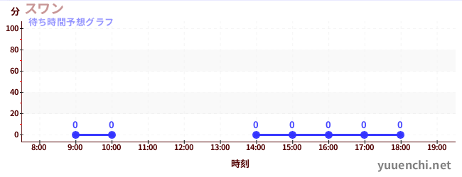 今日の混雑予想（スワン)