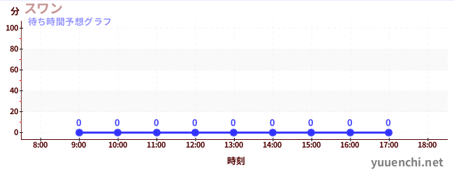 今日の混雑予想（スワン)