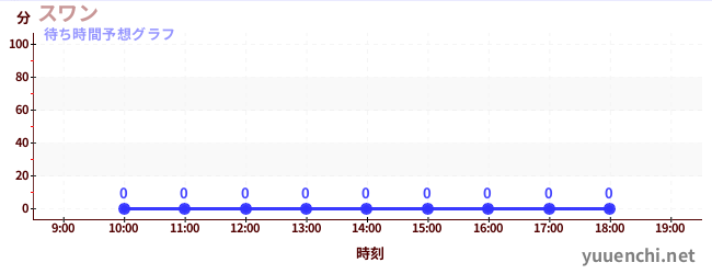 今日の混雑予想（スワン)