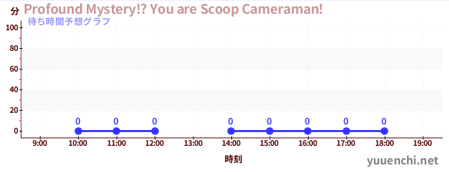 今日の混雑予想（Profound Mystery!? You are Scoop Cameraman!)